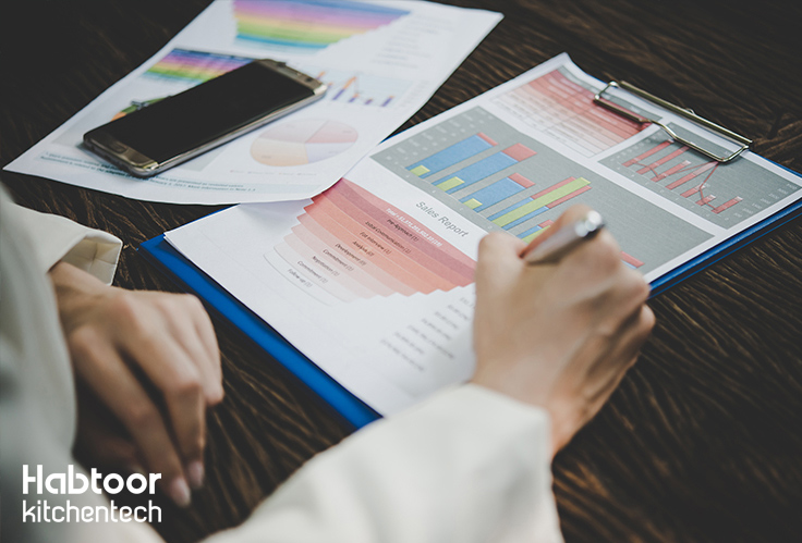 شاخص‌ مالی کافه رستوران