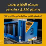 دستگاه تصفیه هوای اکولوژی یونیت