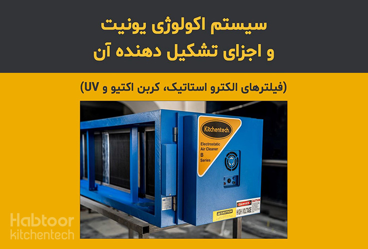 دستگاه تصفیه هوای اکولوژی یونیت