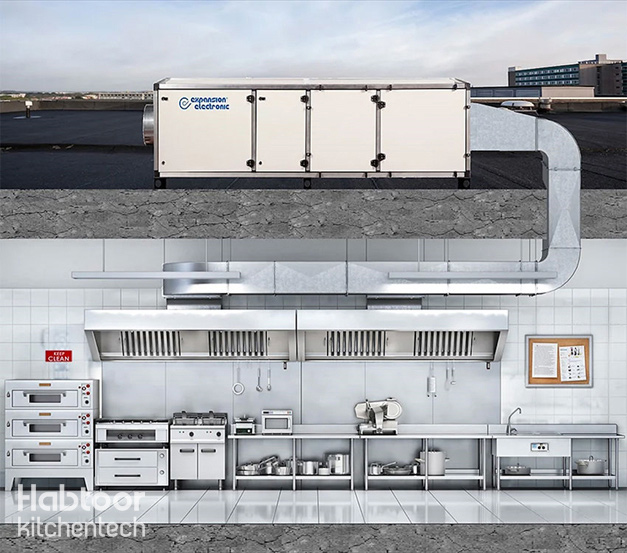 بهترین محل قرارگیری دستگاه اکولوژی یونیت