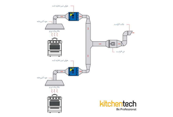 دیاگرام عملکرد