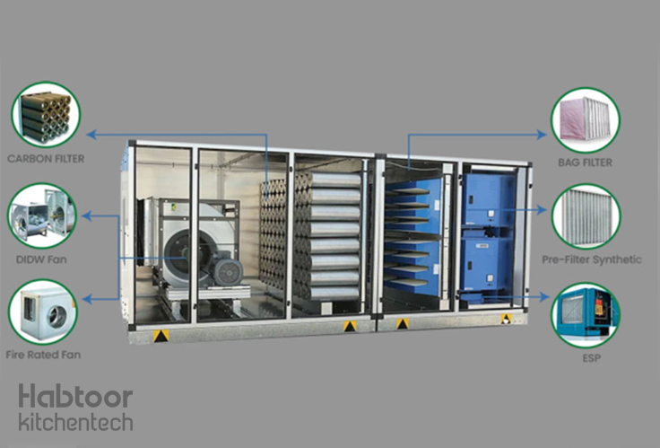 ساختار فنی اکولوژی یونیت– فیلتر به فیلتر