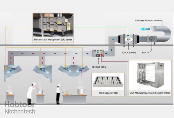 نحوه عملکرد دستگاه اکولوژی یونیت