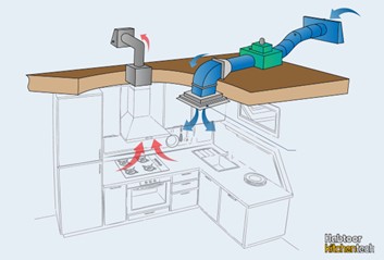 تهویه رستوران