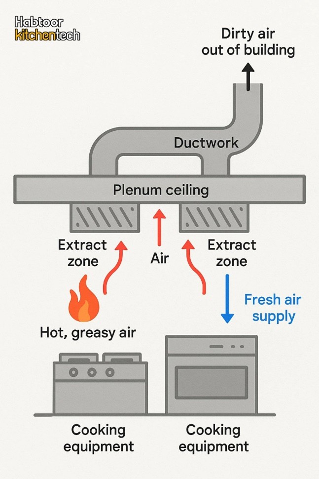 سیستم تهویه رایج