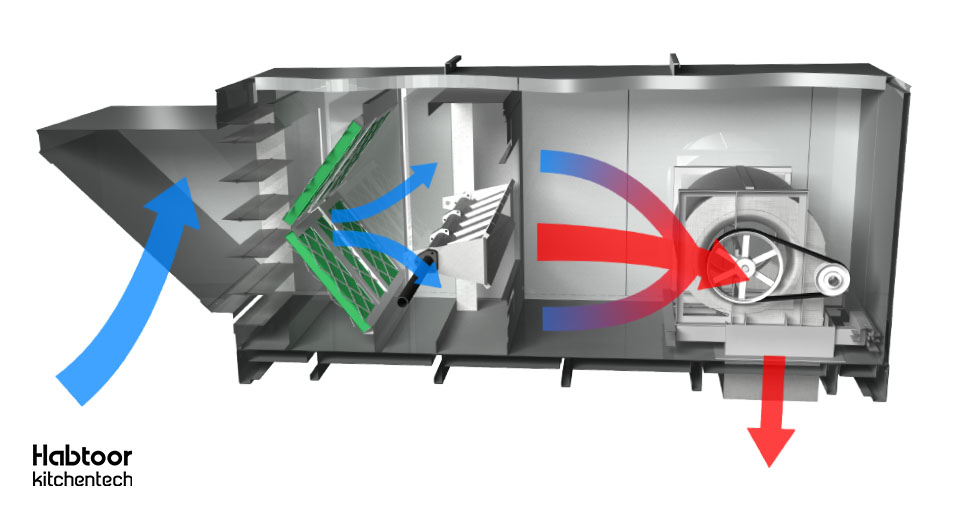 سیستم چیلر بویلر هواساز