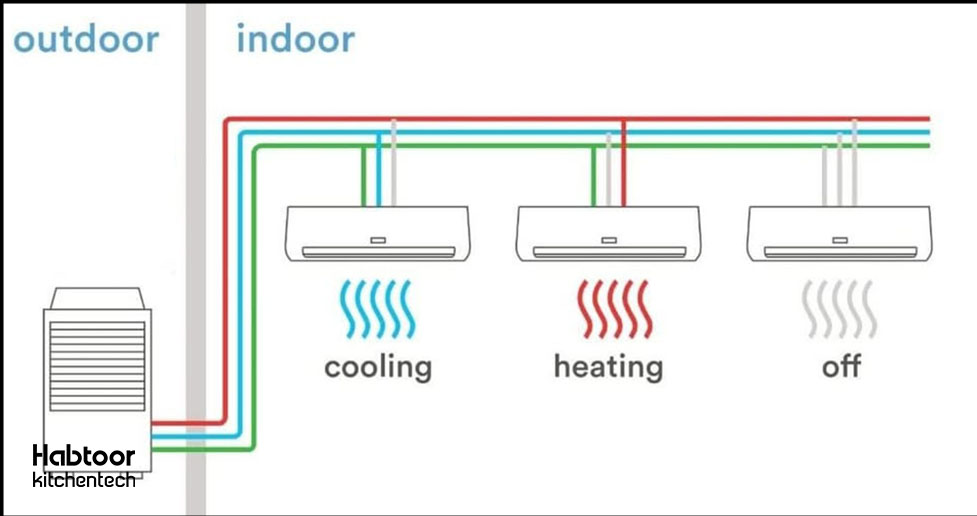 سیستم‌ اسپلیت VRF