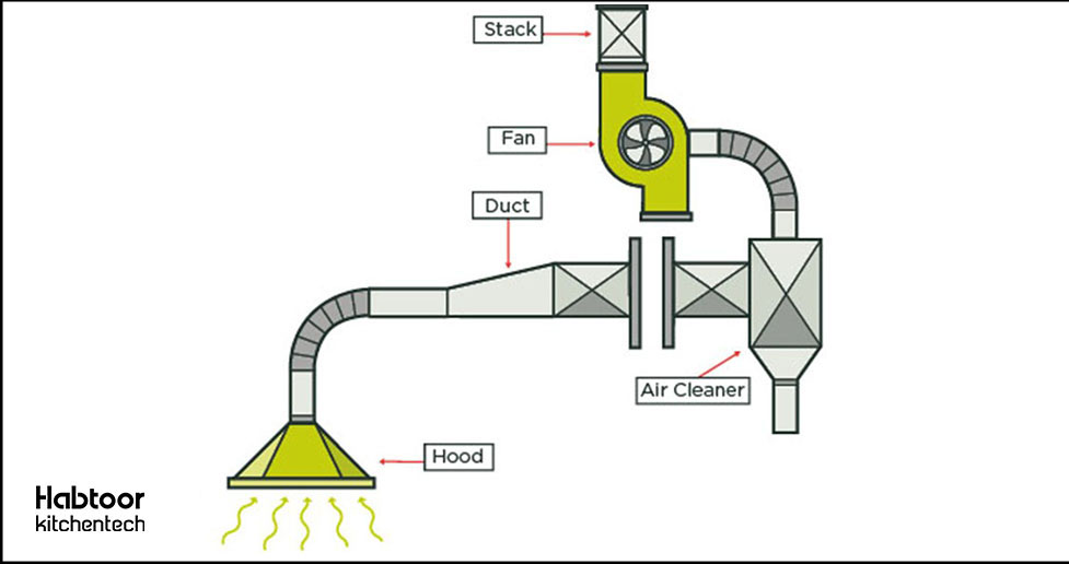 طراحی کانال کشی تهویه رستوران