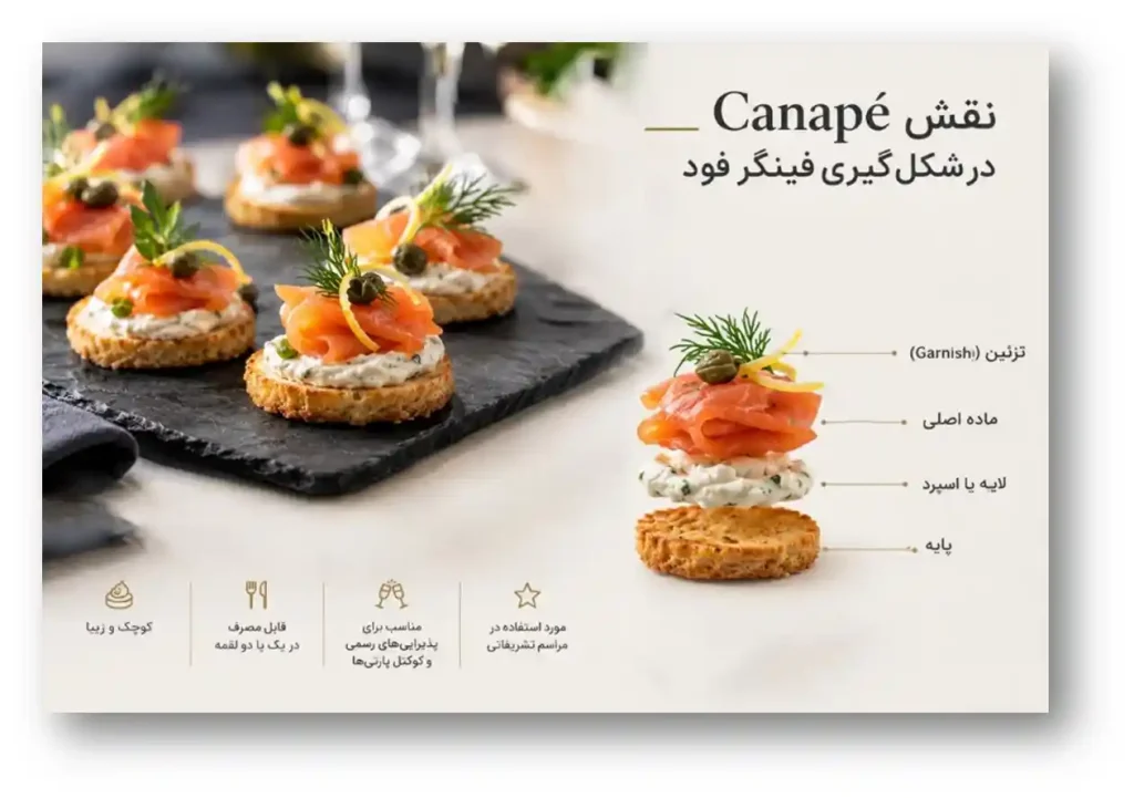 نقش Canape` در شکل ‌گیری فینگر فود